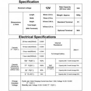 Sealed Lead Acid Battery PK1250(F1/F2)