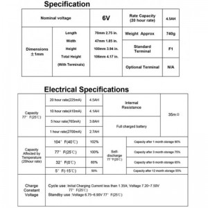 Batterie al piombo sigillate PK645